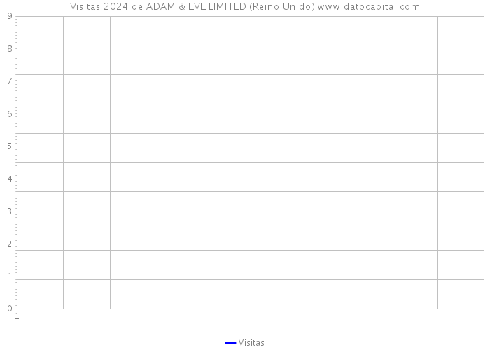 Visitas 2024 de ADAM & EVE LIMITED (Reino Unido) 