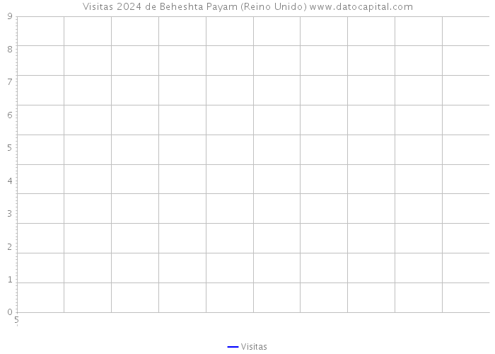 Visitas 2024 de Beheshta Payam (Reino Unido) 