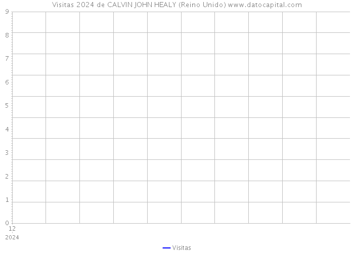 Visitas 2024 de CALVIN JOHN HEALY (Reino Unido) 