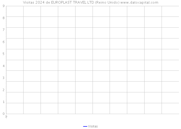 Visitas 2024 de EUROPLAST TRAVEL LTD (Reino Unido) 