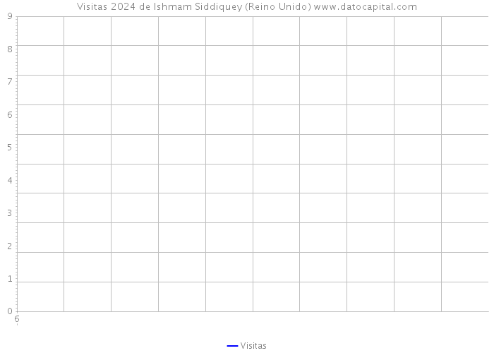 Visitas 2024 de Ishmam Siddiquey (Reino Unido) 