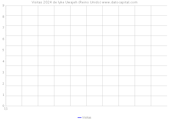 Visitas 2024 de Iyke Uwajeh (Reino Unido) 