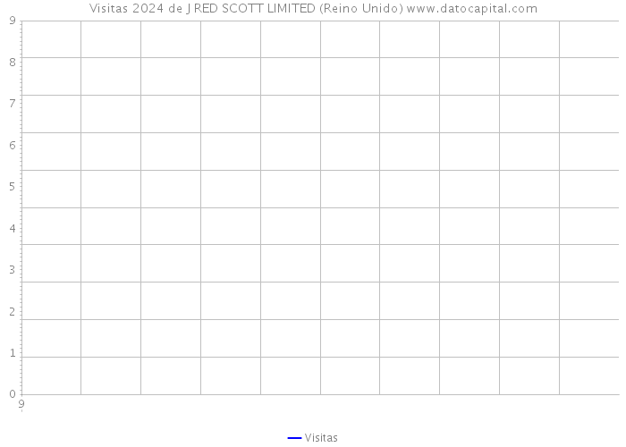 Visitas 2024 de J RED SCOTT LIMITED (Reino Unido) 