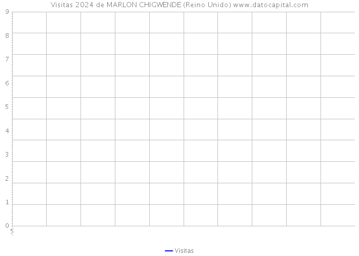 Visitas 2024 de MARLON CHIGWENDE (Reino Unido) 