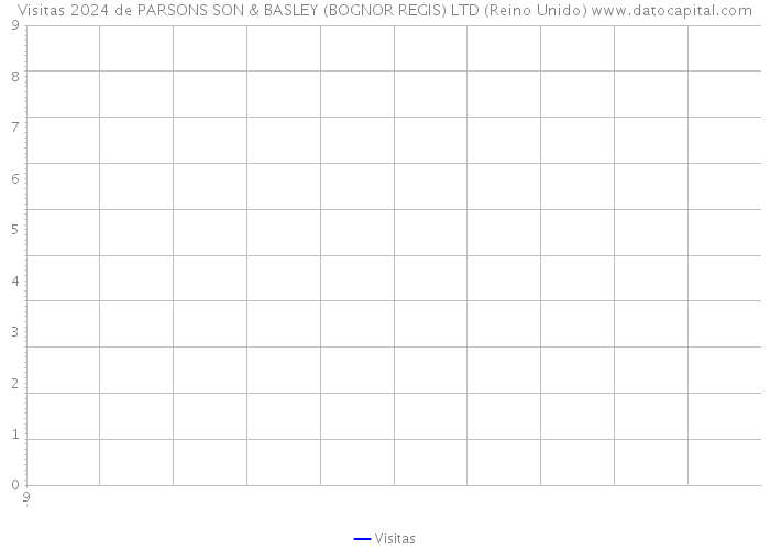 Visitas 2024 de PARSONS SON & BASLEY (BOGNOR REGIS) LTD (Reino Unido) 