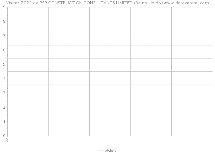 Visitas 2024 de PSP CONSTRUCTION CONSULTANTS LIMITED (Reino Unido) 