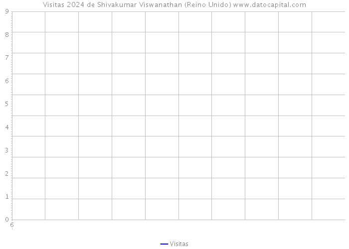 Visitas 2024 de Shivakumar Viswanathan (Reino Unido) 
