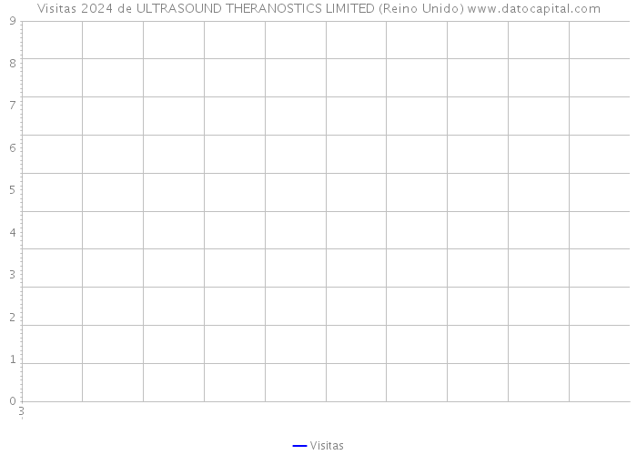 Visitas 2024 de ULTRASOUND THERANOSTICS LIMITED (Reino Unido) 