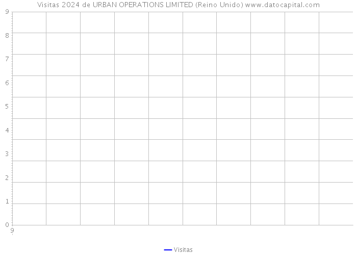 Visitas 2024 de URBAN OPERATIONS LIMITED (Reino Unido) 