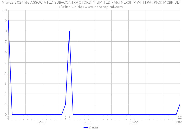 Visitas 2024 de ASSOCIATED SUB-CONTRACTORS IN LIMITED PARTNERSHIP WITH PATRICK MCBRIDE (Reino Unido) 