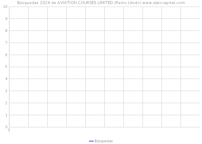 Búsquedas 2024 de AVIATION COURSES LIMITED (Reino Unido) 