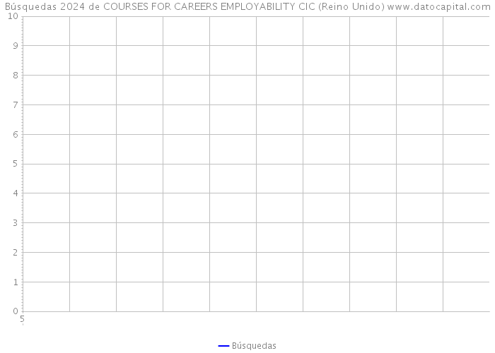 Búsquedas 2024 de COURSES FOR CAREERS EMPLOYABILITY CIC (Reino Unido) 