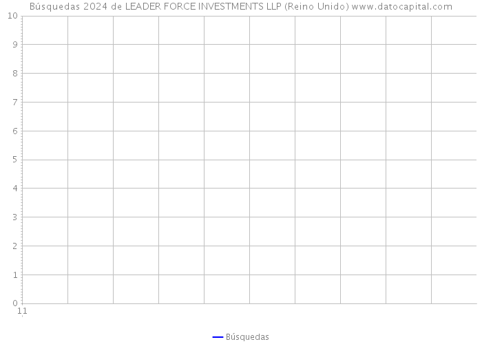 Búsquedas 2024 de LEADER FORCE INVESTMENTS LLP (Reino Unido) 
