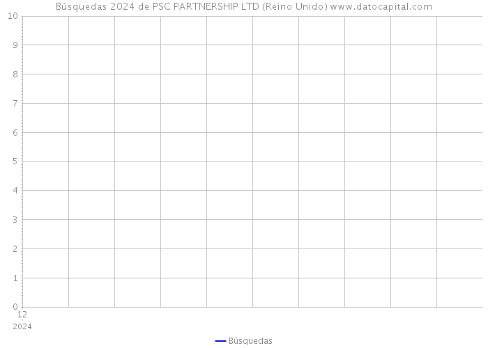 Búsquedas 2024 de PSC PARTNERSHIP LTD (Reino Unido) 