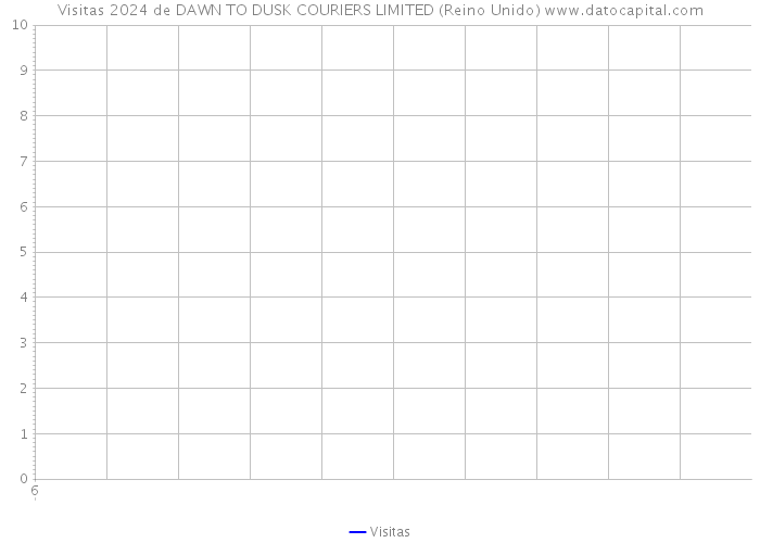 Visitas 2024 de DAWN TO DUSK COURIERS LIMITED (Reino Unido) 