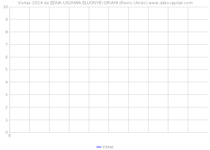 Visitas 2024 de EDNA USONWA ELUONYE-ORIAHI (Reino Unido) 