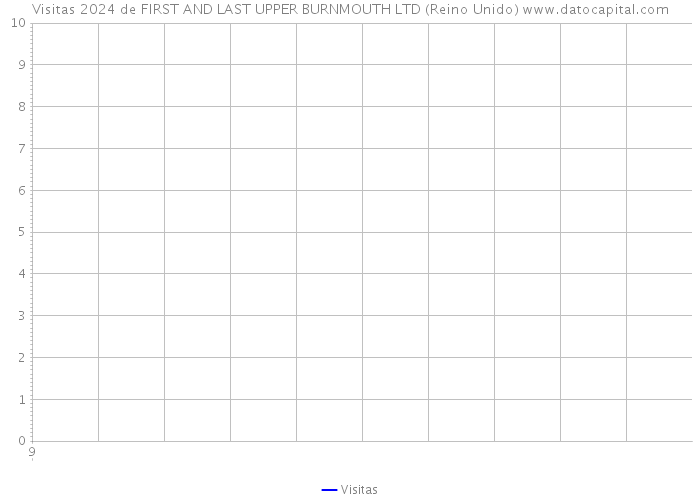 Visitas 2024 de FIRST AND LAST UPPER BURNMOUTH LTD (Reino Unido) 