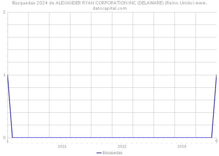 Búsquedas 2024 de ALEXANDER RYAN CORPORATION INC (DELAWARE) (Reino Unido) 
