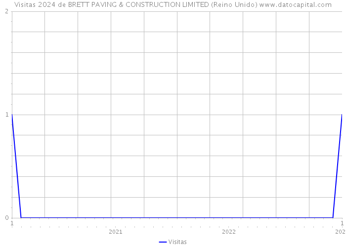 Visitas 2024 de BRETT PAVING & CONSTRUCTION LIMITED (Reino Unido) 