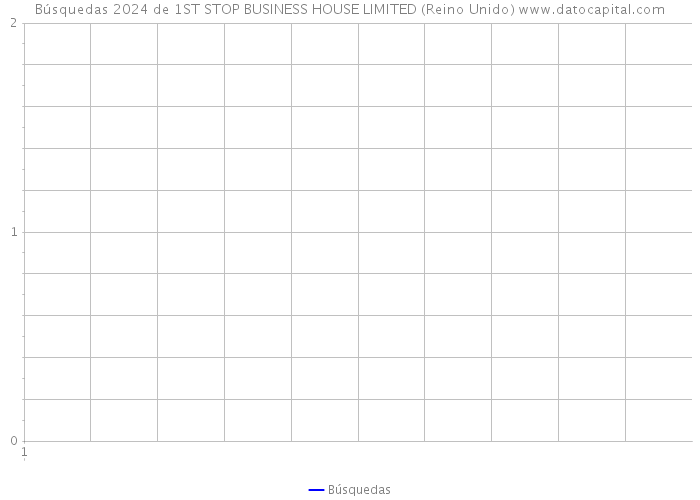 Búsquedas 2024 de 1ST STOP BUSINESS HOUSE LIMITED (Reino Unido) 