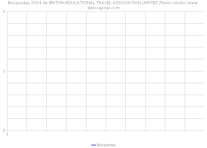 Búsquedas 2024 de BRITISH EDUCATIONAL TRAVEL ASSOCIATION LIMITED (Reino Unido) 