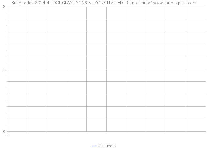 Búsquedas 2024 de DOUGLAS LYONS & LYONS LIMITED (Reino Unido) 