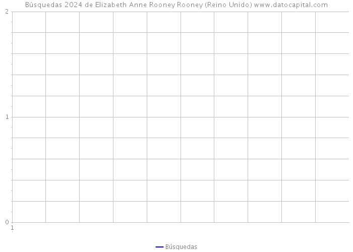 Búsquedas 2024 de Elizabeth Anne Rooney Rooney (Reino Unido) 