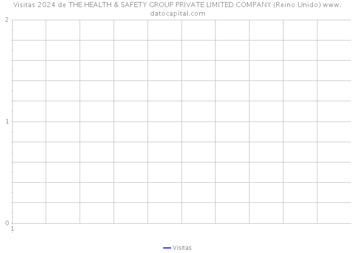 Visitas 2024 de THE HEALTH & SAFETY GROUP PRIVATE LIMITED COMPANY (Reino Unido) 