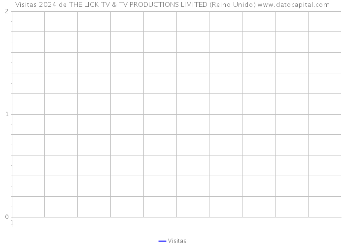 Visitas 2024 de THE LICK TV & TV PRODUCTIONS LIMITED (Reino Unido) 