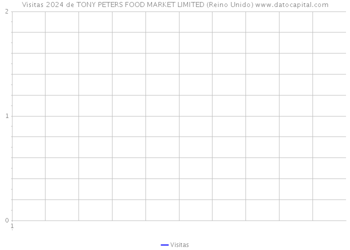 Visitas 2024 de TONY PETERS FOOD MARKET LIMITED (Reino Unido) 