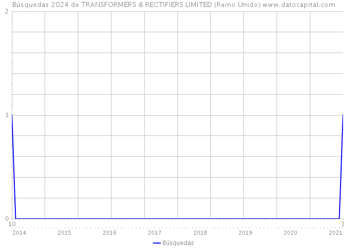 Búsquedas 2024 de TRANSFORMERS & RECTIFIERS LIMITED (Reino Unido) 