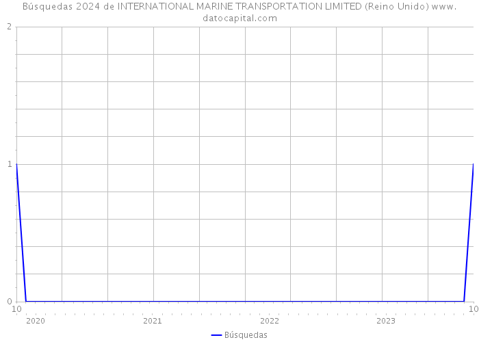 Búsquedas 2024 de INTERNATIONAL MARINE TRANSPORTATION LIMITED (Reino Unido) 