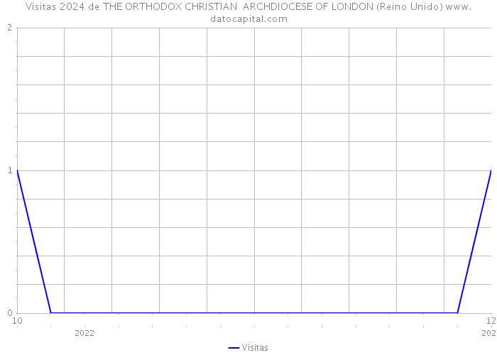 Visitas 2024 de THE ORTHODOX CHRISTIAN ARCHDIOCESE OF LONDON (Reino Unido) 