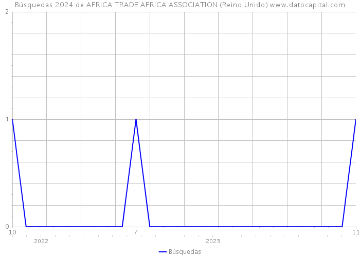 Búsquedas 2024 de AFRICA TRADE AFRICA ASSOCIATION (Reino Unido) 