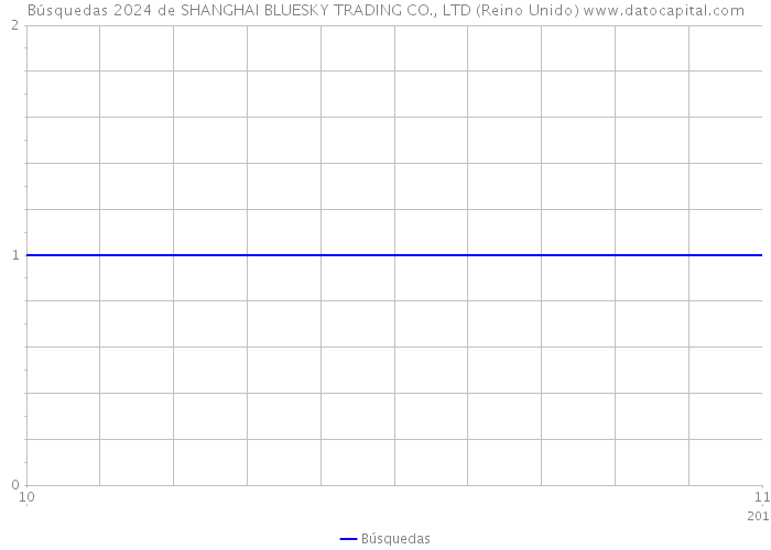 Búsquedas 2024 de SHANGHAI BLUESKY TRADING CO., LTD (Reino Unido) 