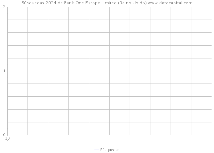 Búsquedas 2024 de Bank One Europe Limited (Reino Unido) 
