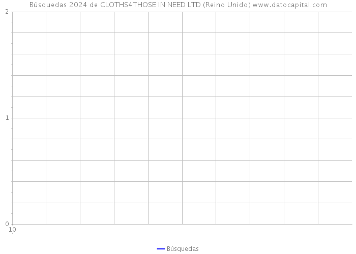 Búsquedas 2024 de CLOTHS4THOSE IN NEED LTD (Reino Unido) 
