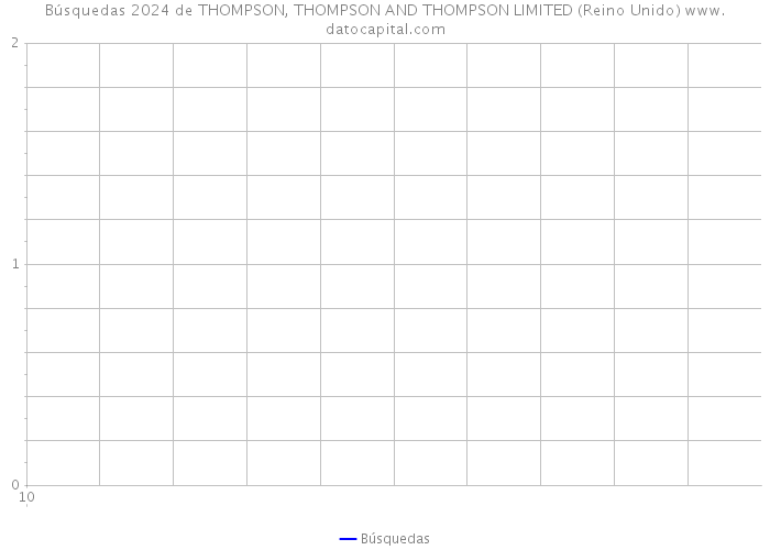Búsquedas 2024 de THOMPSON, THOMPSON AND THOMPSON LIMITED (Reino Unido) 