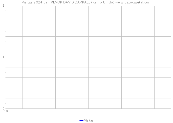 Visitas 2024 de TREVOR DAVID DARRALL (Reino Unido) 