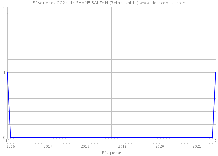 Búsquedas 2024 de SHANE BALZAN (Reino Unido) 