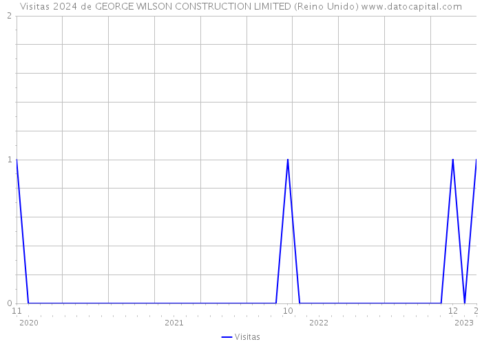Visitas 2024 de GEORGE WILSON CONSTRUCTION LIMITED (Reino Unido) 