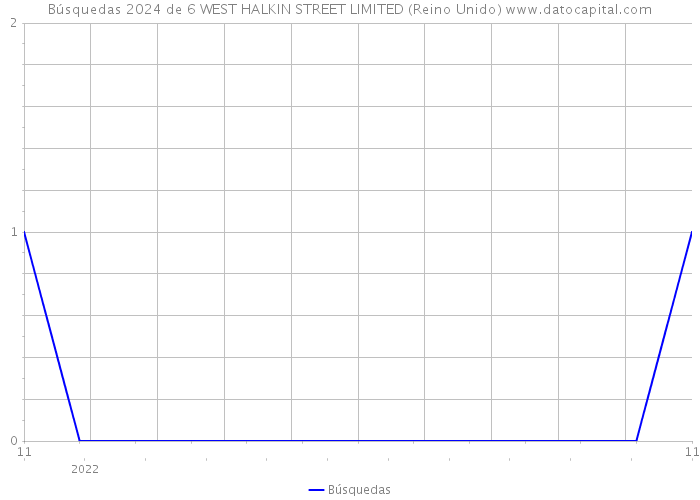 Búsquedas 2024 de 6 WEST HALKIN STREET LIMITED (Reino Unido) 