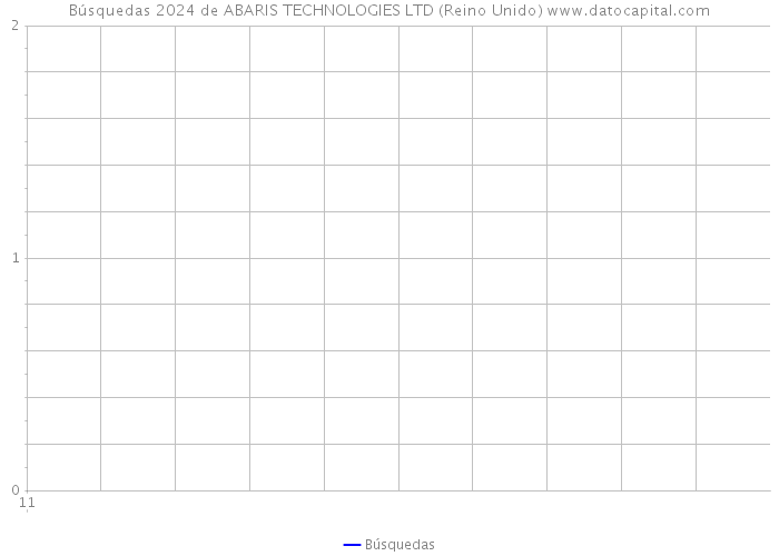Búsquedas 2024 de ABARIS TECHNOLOGIES LTD (Reino Unido) 