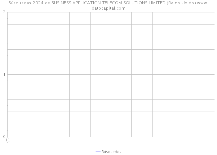 Búsquedas 2024 de BUSINESS APPLICATION TELECOM SOLUTIONS LIMITED (Reino Unido) 