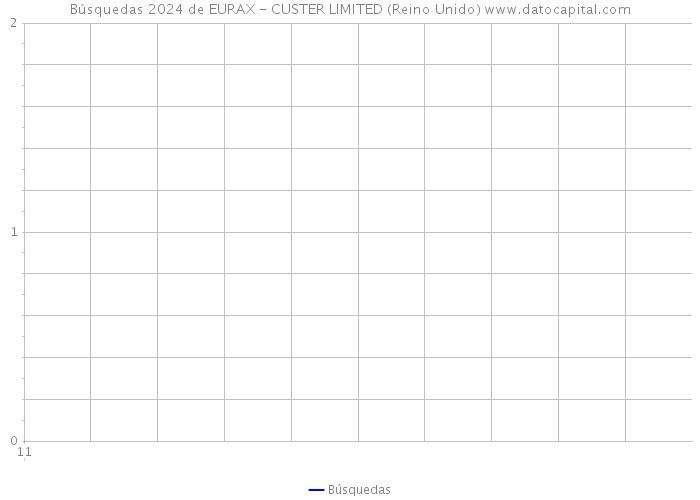 Búsquedas 2024 de EURAX - CUSTER LIMITED (Reino Unido) 