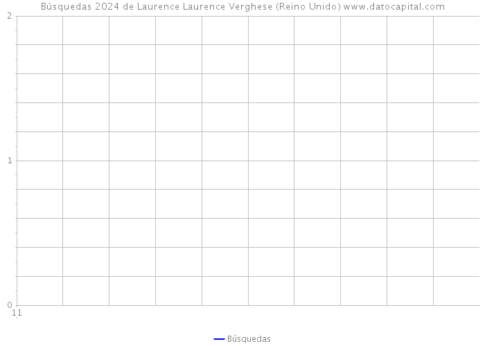 Búsquedas 2024 de Laurence Laurence Verghese (Reino Unido) 