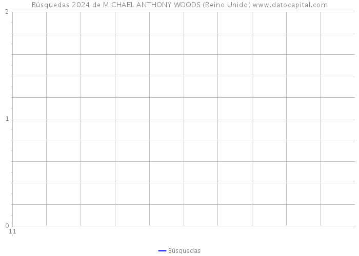 Búsquedas 2024 de MICHAEL ANTHONY WOODS (Reino Unido) 