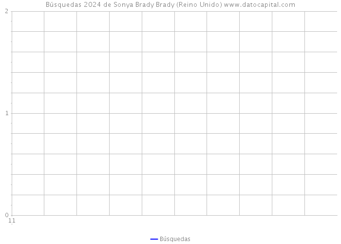 Búsquedas 2024 de Sonya Brady Brady (Reino Unido) 