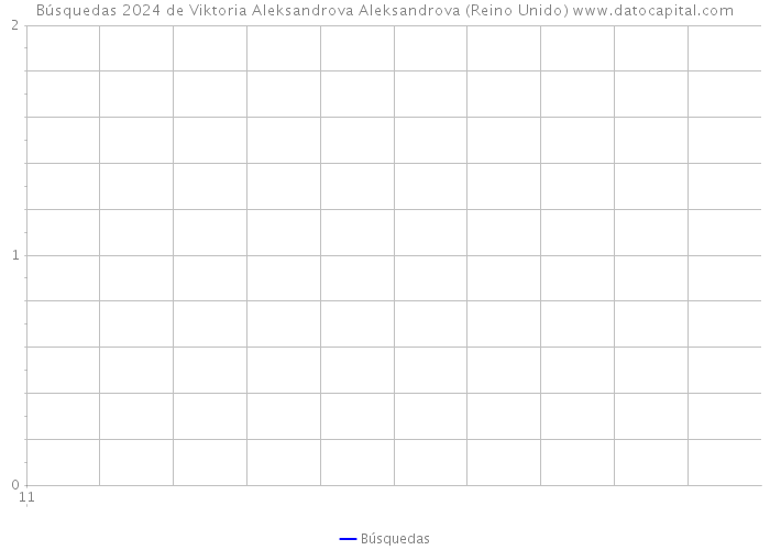 Búsquedas 2024 de Viktoria Aleksandrova Aleksandrova (Reino Unido) 