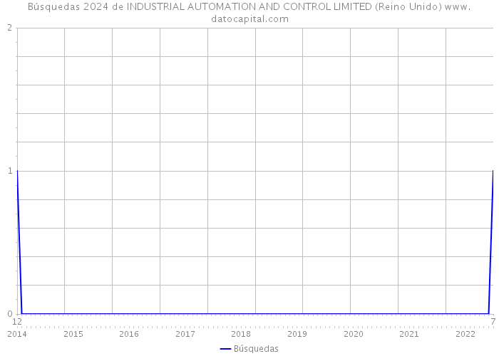 Búsquedas 2024 de INDUSTRIAL AUTOMATION AND CONTROL LIMITED (Reino Unido) 